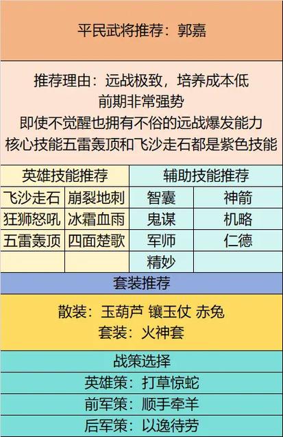 城主天下平民攻略截图3