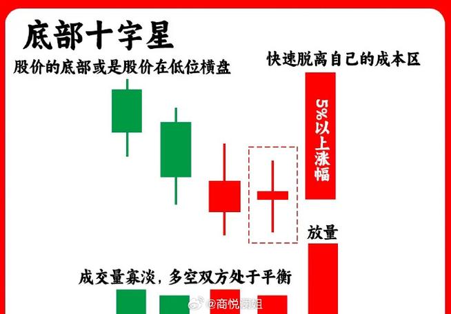 k线图十字星代表什么