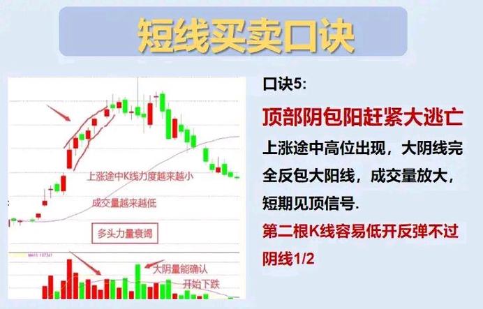 短线高胜率买点方法