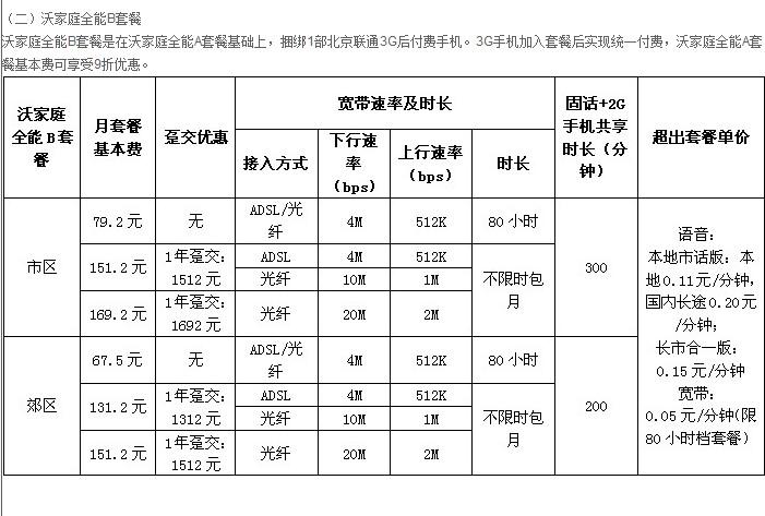 联通网线一年多少钱