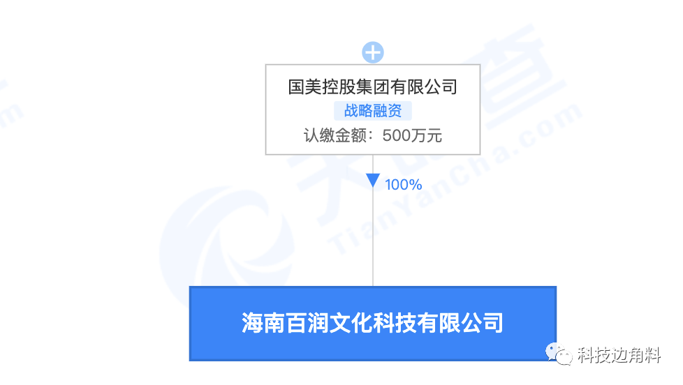 文化科技公司经营范围
