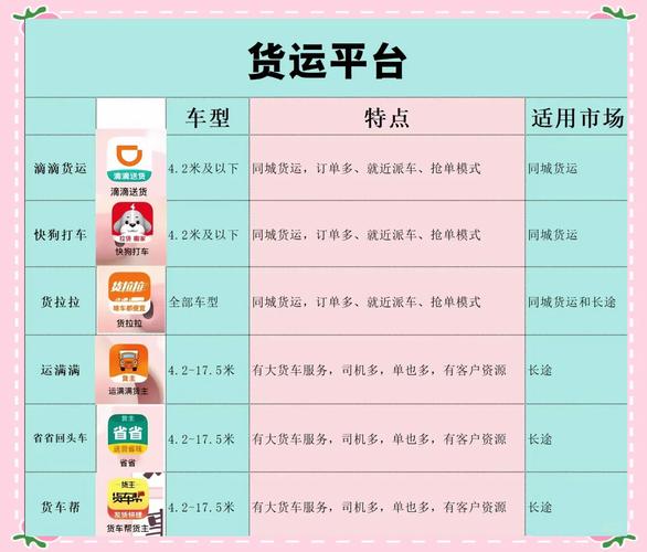 买货车哪个平台好