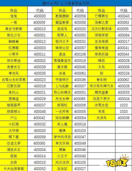 增加配饰栏的指令截图2