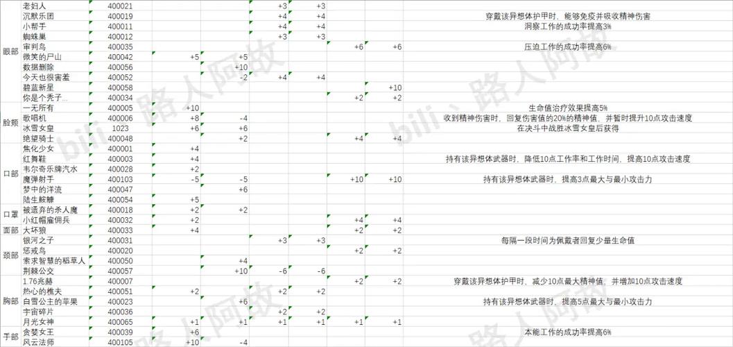增加配饰栏的指令截图3