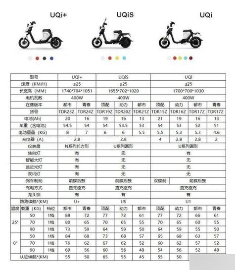 小牛电动车111故障怎么解决