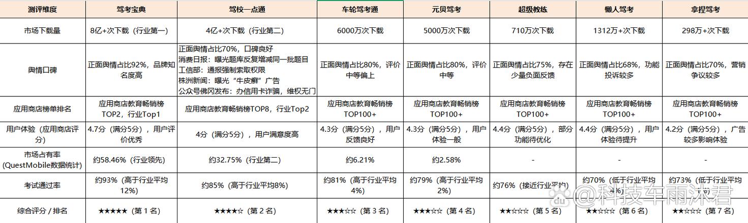 驾校一点通预测通过率
