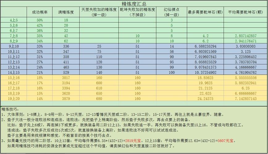 完美世界精炼15教程