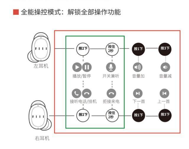 fiil t1说明书