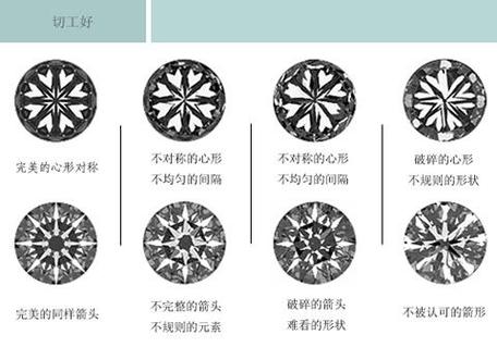 宝石切工一览表