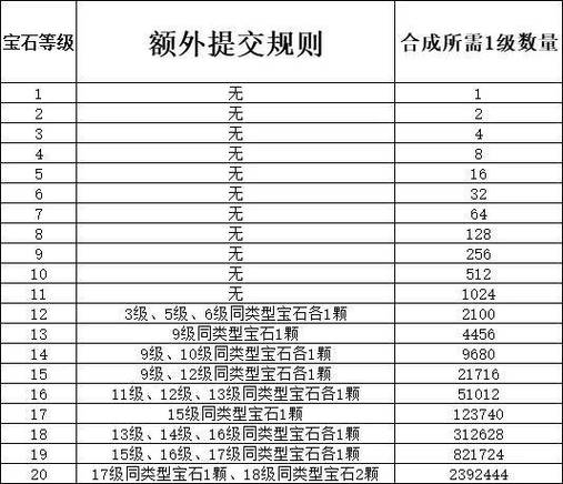 宝石合成表