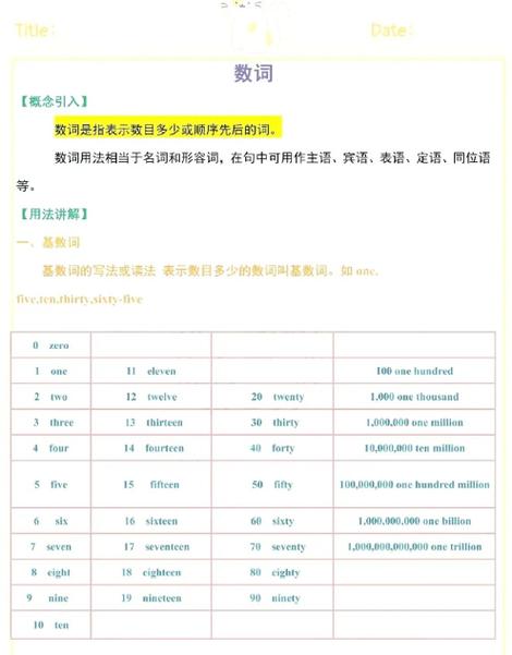 初中英语144个语法点归纳