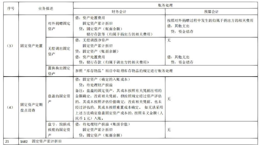 小企业会计准则固定资产