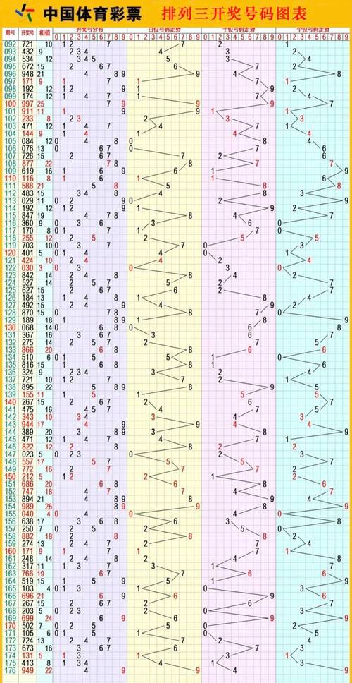 排列三今天最新断组