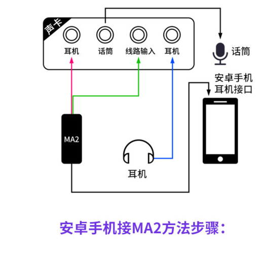 声卡怎么跟手机连接