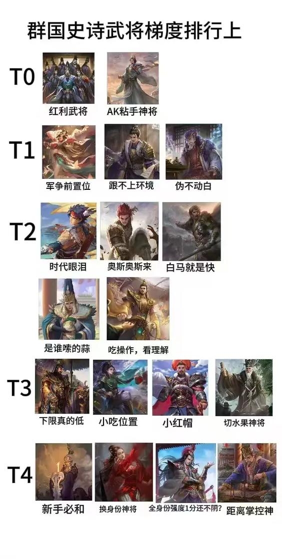三国杀排位赛武将排行