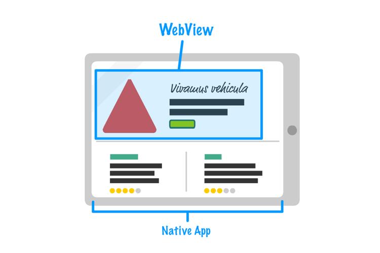 HyWebview的介绍