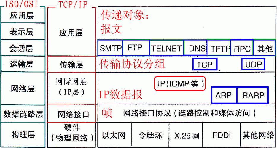 自定义网络协议