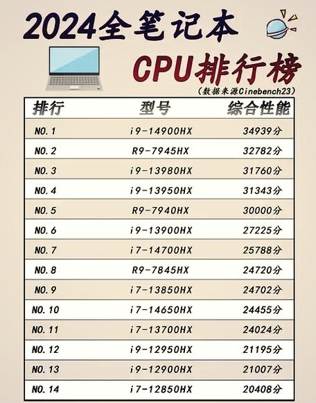 电脑质量排名前十名