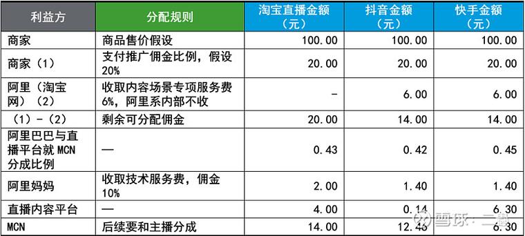 西瓜直播收益如何计算
