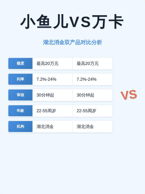 小鱼儿下款稳吗