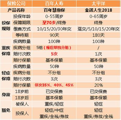 太平洋金诺人生提成