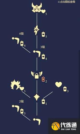 光遇鞠躬先祖位置图解