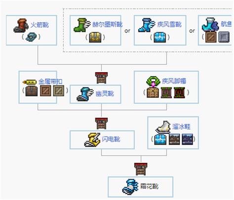 泰拉瑞亚1.4合成物品大全