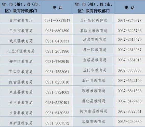 有人举报我怎么查电话