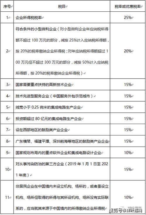 应交所得税额怎么算