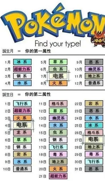 测一测你的专属宝可梦