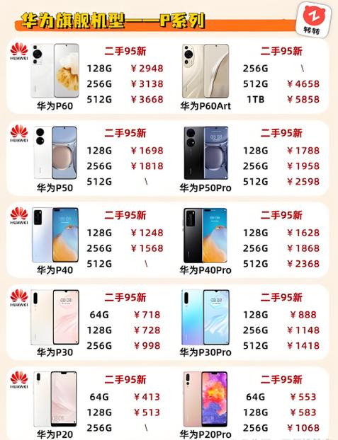 最适合打王者的手机排行榜