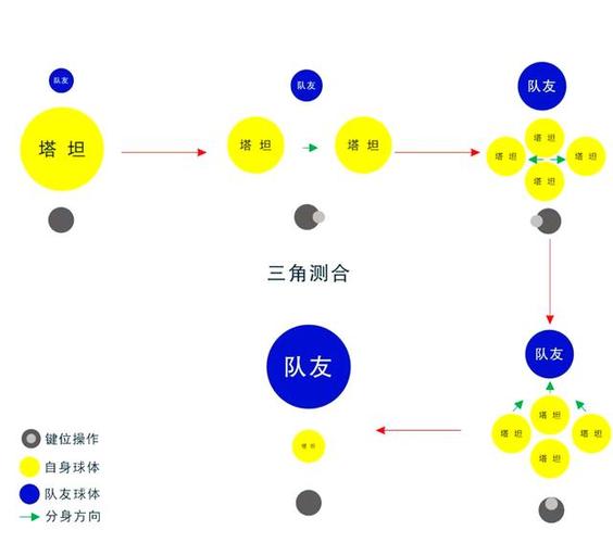 球球大作战攻略大全