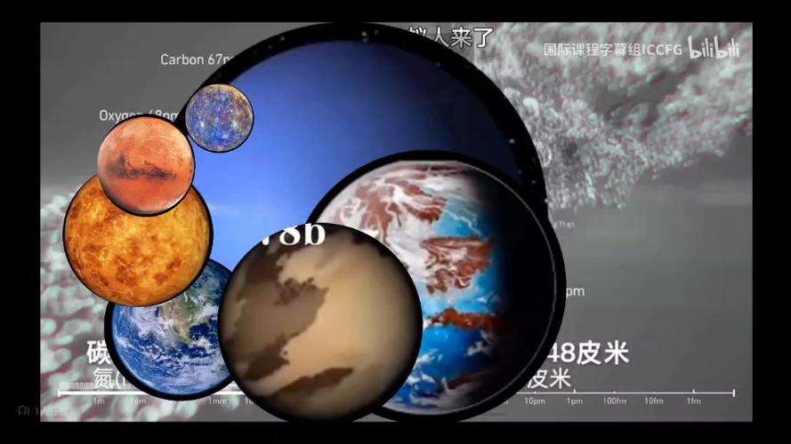 星球大小比较2023