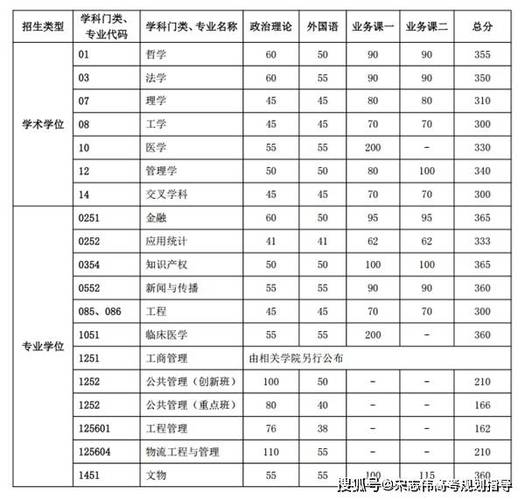中科院大学考研
