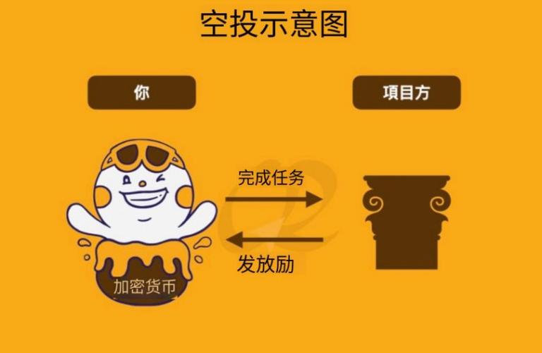 虚拟币空投怎么领