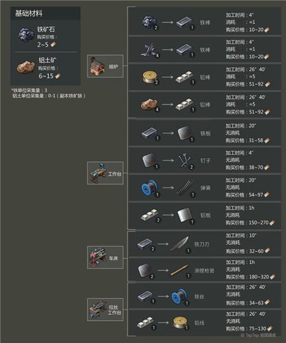 地球末日地堡密码合集