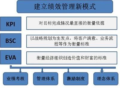 eva模型企业价值评估
