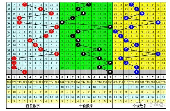排列五开奖及时更新的走势图带连线