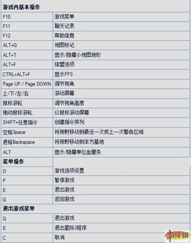 星际二快捷键