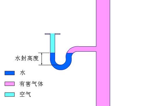 水封是什么意思
