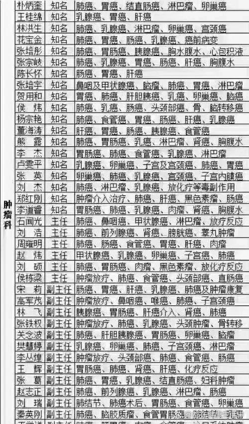 广安门中医专家名单