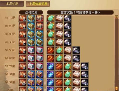 天龙八部剧情任务奖励