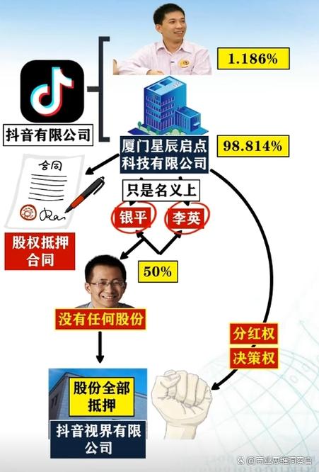 抖音十大股东名单