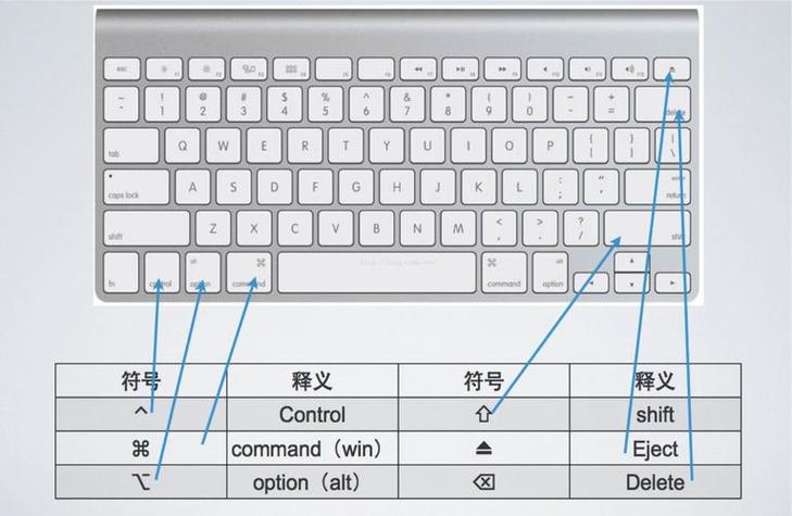 电脑键盘打字乱码怎么回事