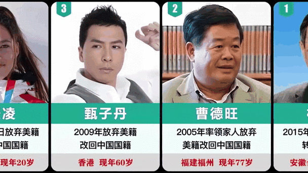 改回中国国籍的十大名人