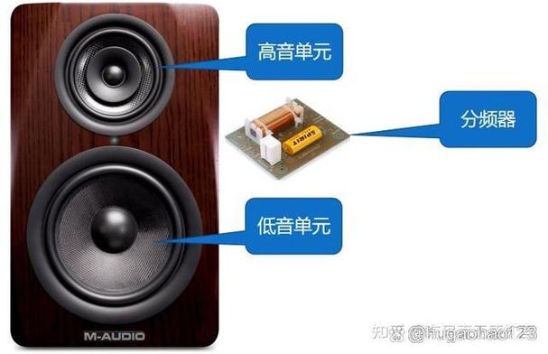 听歌用有源音箱还是无源音箱