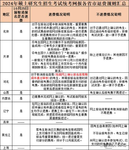 报名费不退是否合法