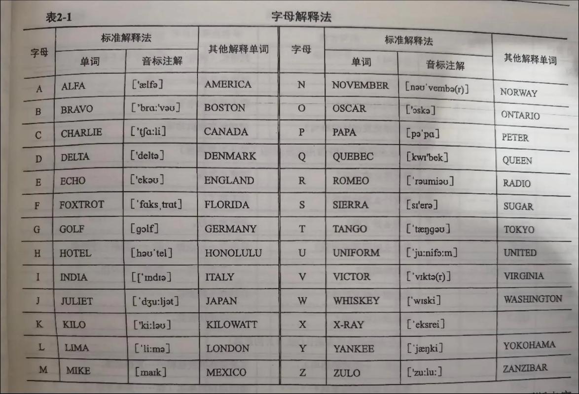 CDMA的中文意思