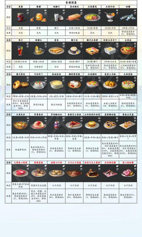 明日之后内置作弊菜单