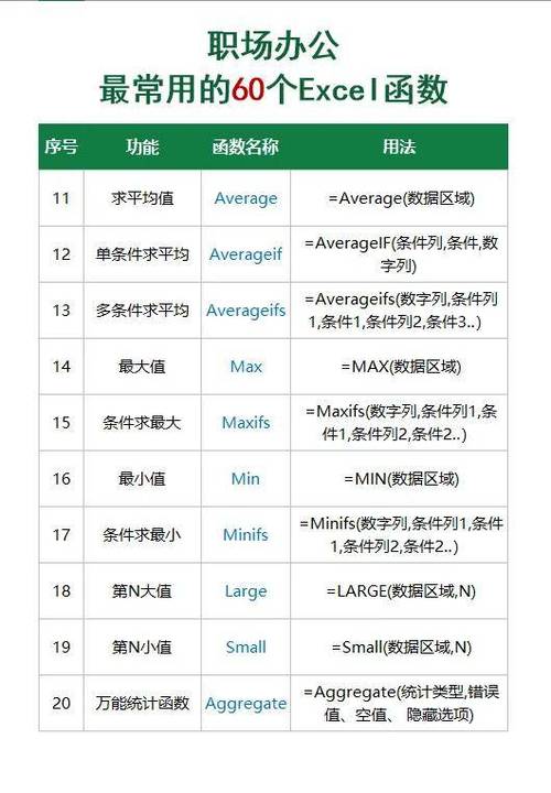 办公函数有哪些